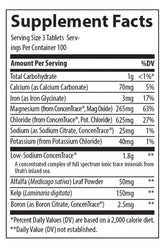 Supplement facts for Trace Minerals ConcenTrace Trace Mineral Tablets, detailing nutrients per serving and their contents.